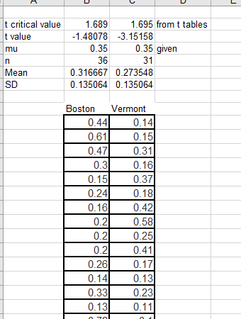 t critical value t value mu 1.689 1.695 from t tables -1.48078 -3.15158 0.35 0.35 given 31 0.316667 0.273548 0.135064 0.13506