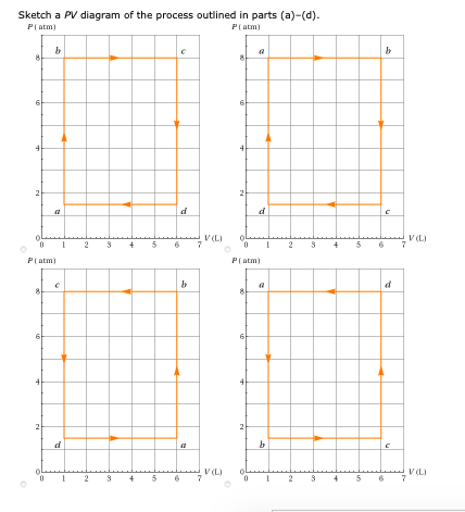 Sketch a PV diagram of the process outlined in parts (a)-(d) P (utm) P atm) ci ci V(LI V(L) P (utm) P ( atm ci V(LI V(L)