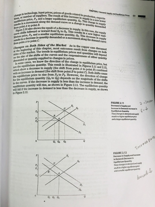 chnology, input prices, prices of goods relate OWTER 2 Demand, Sounda es of goods related in production, expecta ries n bie.