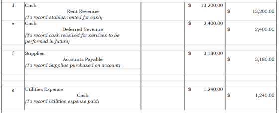 d $ 13,200.00 $ 13,200.00 e Cash Rent Revenue (To record stables rented for cash) Cash Deferred Revenue (To record cash recei