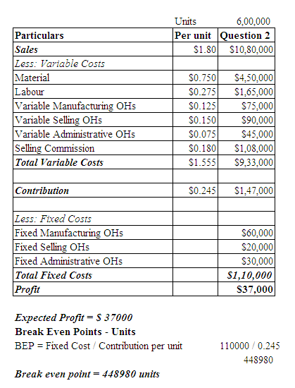 Units 6,00,000 Per unit Question 2 $1.80 $10,80,000 Particulars Sales Less: Variable Costs Material Labour Variable Manufactu