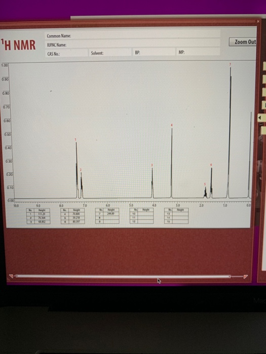 Common Name: TH NMR Zoom Out IUPAC Name: CAS No Solvent: BP MP 1.00 0.80 6.70 0760 050 0.40 0:20 0.10 000 100 90 80 7.0 50 40