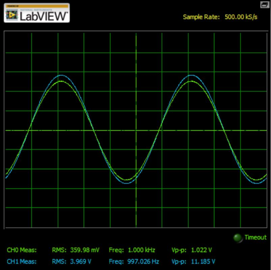 LabVIEW Sample Rate: 500.00 kS/s Timeout RMS: 359.98 mV Freq: 1.000 kHz CH0 Meas: Vp-p: 1.022 V RMS: 3.969 V CH1 Meas: Freq:
