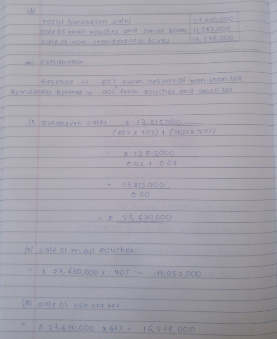 ந் TO1GI breaKeven sale Sale of rmail Pouches and 23630,00O Smail 6oxe 11,052,000 (6,518,000 sale of non- standardize.a boxe