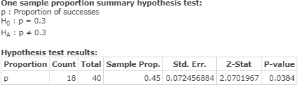 One sample proportion summary hypothesis test: P: Proportion of successes Ho : p = 0.3 HA: P0.3 Hypothesis test results: Prop
