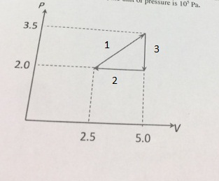 l pressure is 10 Pa. 2.0 2.5 5.0