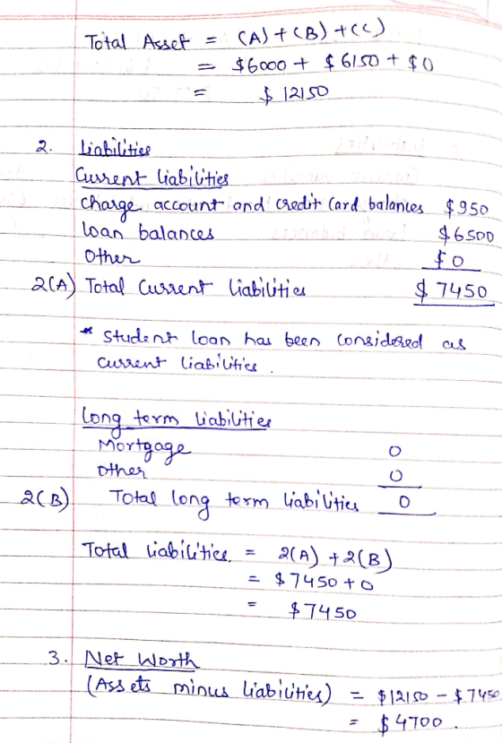 Total Asset = = L a CAJ +(B)+(4) $6000 + $6150 + $0 $ 12150 2. Liabilities Current liabilities charge account and credit card