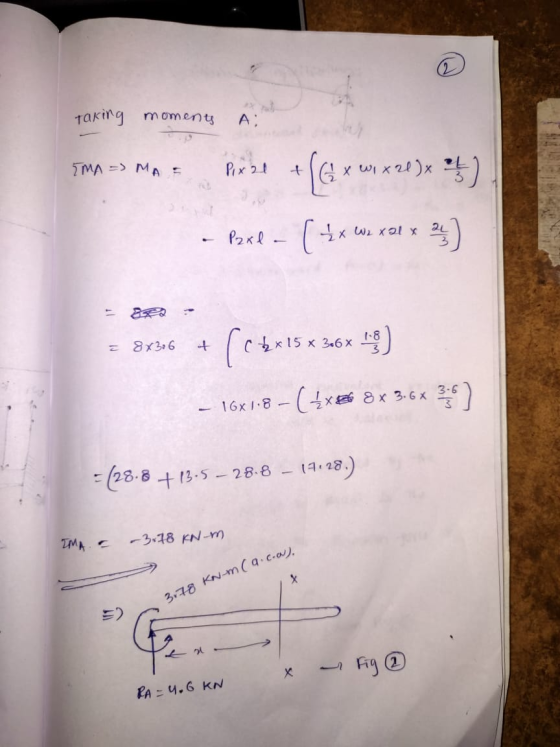 taking moments A: TMA => MA = Pixel + (G x wit x wi x2)x) Paxl - [x ( 4 x W xal x 2) . = 8x3.6 of (e 6x15x3,6x ) 16x1.8 - (