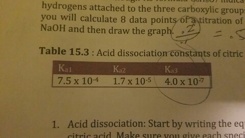 hydrogen attached to the three carboxylic group hy