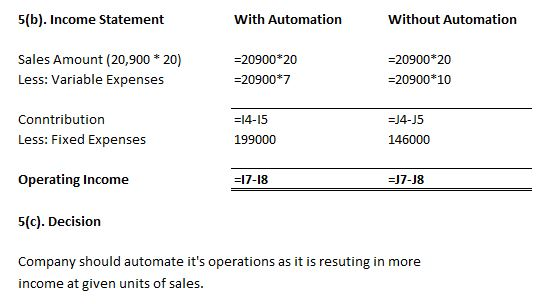 5(b). Income Statement With Automation Without Automation Sales Amount (20,900 20) Less: Variable Expenses 20900 20 20900 7 2