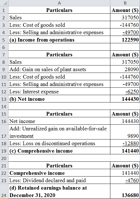 Particulars 2 Sales 3 Less: Cost of goods sold 4 Less: Selling and administrative expenses 5 (a) Income from operations Amoun
