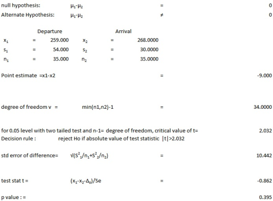 null hypothesis: Alternate Hypothesis: # C Arrival Departure 259.000 268.0000 X2 54.000 30.0000 S1 35.000 35.0000 n2 Point es