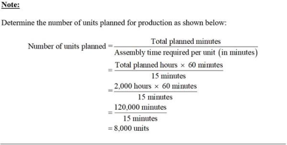 Note: Determine the number of units planned for production as shown below: Total planned minutes Assembly time required per u