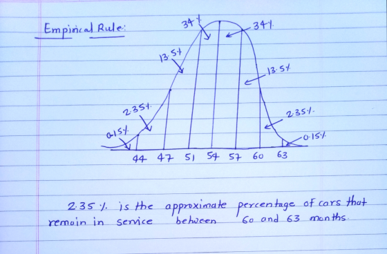 Empirical Rule: 34 341 3.59 L 13.5% 2354 2.351. 2015 20151 44 47 51 54 57 60 63 2:35 % is the approximate percentage of cars