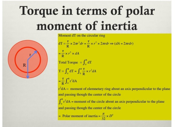 Torque in terms of polar moment of inertia T r R Moment dT on the circular ring dr = 250dr xrºx 2.trdr = (dA = 2.rdr) R R xr