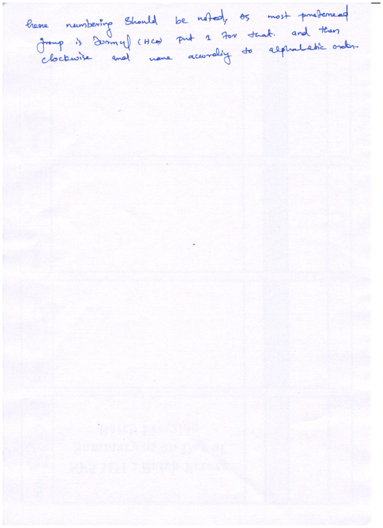 hone numbering should be noted, os most prefenced group is formal CHCo) put a for that and then clockwise and name accoroliy