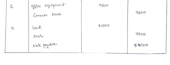 5600 office equepment Common Stock 5600 21000 Land 2500 cash Note poyable 28500