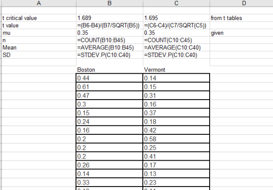from t tables t critical value t value mu given 1.689 1.695 =(B6-B4)(B7/SQRT(B5)) =(C6-C4)(C7/SQRT(C5)) 0.35 0.35 =COUNT(B10:
