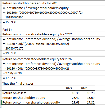 Return on stockholders equity for 2016 = (net income) / average stockholders equity = (10180)/((20000+39780+10000+20000+30000