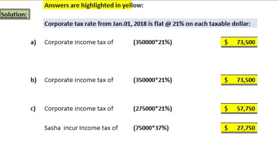 Answers are highlighted in yellow: Solution: Corporate tax rate from Jan.01, 2018 is flat @ 21% on each taxable dollar: a) Co