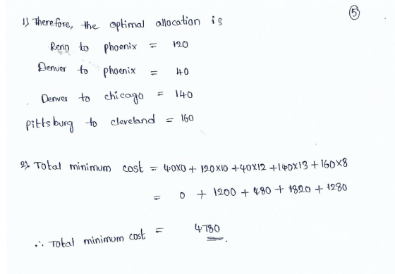 is Therefore, the Renn to Denver to optimal allocation phoenix = 120 phoenix = HO chicago = 140 Cleveland = 160 . Denver to P