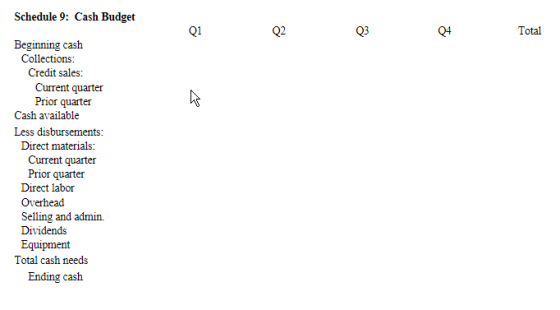 Schedule 9: Cash Budget Q1 Q2 Q3 Q4 Total Beginning cash Collections: Credit sales: Current quarter Prior quarter Cash availa