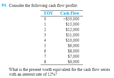 94. Consider the following cash flow profile: EOY Cash Flow -$50,000 $13,000 $12,000 $11,000 $10,000 $9,000 $8,000 $7,000 $6,
