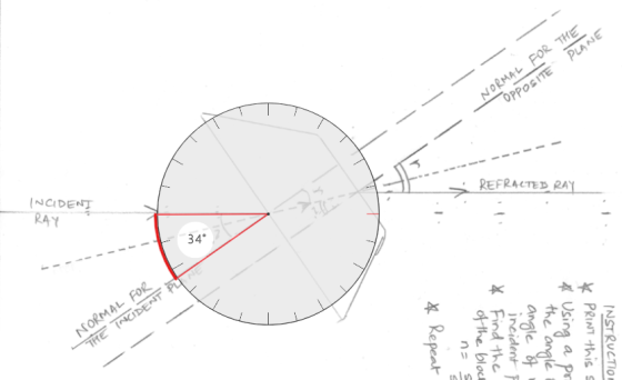 INSTRUCTION this s * Using a po * PRINT NORMAL FOR THE OPPOSITE PLANE the angle REFRACTED RAY angle of incident F * Find the