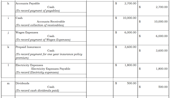 h $ 2,700.00 Accounts Payable Cash (To record payment of payables) $ 2,700.00 i $ 10,000.00 Cash Accounts Receivable (To reco