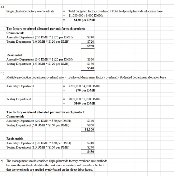 a.) Single plantwide factory overhead rate = Total budgeted factory overhead / Total budgeted plantwide allocation base $1.08