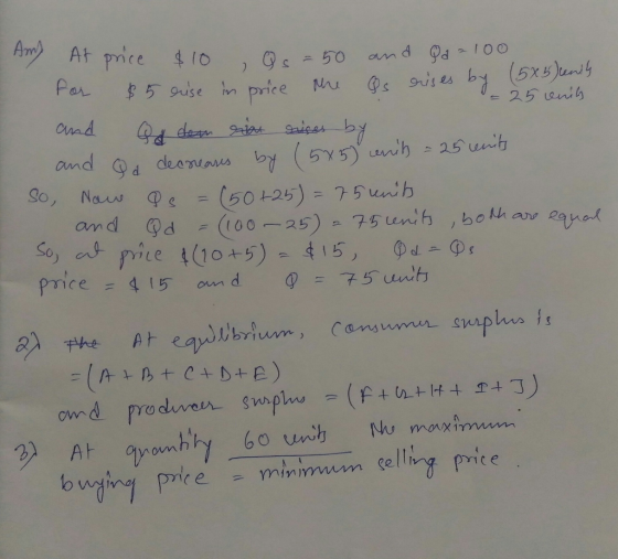 At price $10 , Qs = 50 and 9 a 2100 or $5 rise in price the Qs rises by (5x5) candy = 25 units and Qd dem sint rises by and Q