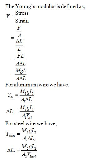 The Youngs modulus is defined as Stress Strain AL FL MgL AAL For aluminum wire we have AAL For steel wire we have M1gL Y23 S