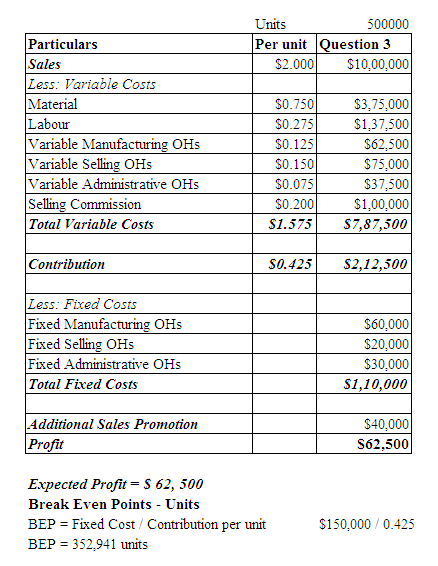 Units 500000 Per unit Question 3 $2.000 $10,00,000 Particulars Sales Less: Variable Costs Material Labour Variable Manufactur