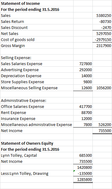 Statement of Income For the period ending 31.5.2016 Sales Sales Return Sales Discount Net Sales Cost of goods sold Gross Marg