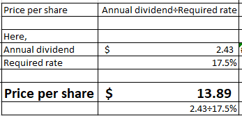 Price per share Annual dividend Required rate Here Annual dividend Required rate 2.43 17.5% Price per share 2.43 17.5%