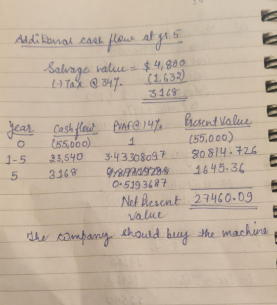 Additional cash flow at yr. 5 Salvage haluce - $4,800 LA Tax @ 347. (1,632) 3168 year Cash flow PUAF@ 14% Present Value (55,0