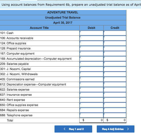 Using account balances from Requirement 6b, prepare an unadjusted trial balance as of April ADVENTURE TRAVEL Unadjusted Trial Balance April 30, 2017 Account Title Debit Credit 168: Accumulated de puter equipment 301: J. Nozomi, Capital 302: J. Nozomi, Withdrawals 405: Commissions earned 612: Depreciation expense Computer equipment 622: Salaries expense 637: Insurance expense 650: Office supplies expense 684: Repairs expense 688: Telephone expense < Req 1 and 2 Req 4 Adj Entries