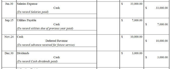 Jun.30 Salaries Expense $ 33,000.00 Cash 33,000.00 (To record Salaries paid) Sep.15 7,000.00 Utilities Payable Cash (To recor
