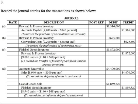 3. Record the journal entries for the transactions as shown below: JOURNAL DESCRIPTION POST REF. DATE DEBIT CREDIT Raw and In