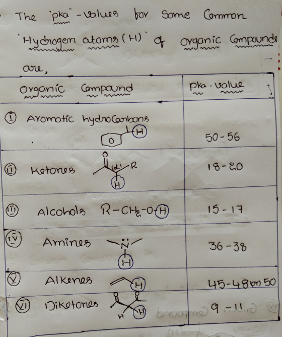 The pka-values for some Common Hydrogen atoms (H) of organic compounds are, Organic compound pka-value © Aromatic hydrocarbo