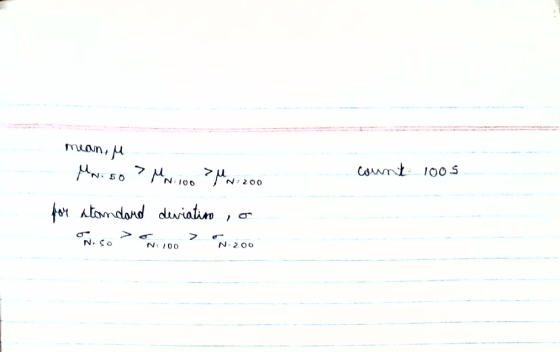 mean, M Mw.so > MN.100 >M: 200 count 1005 for standard deviation >o > N.SO N: 100 N.200