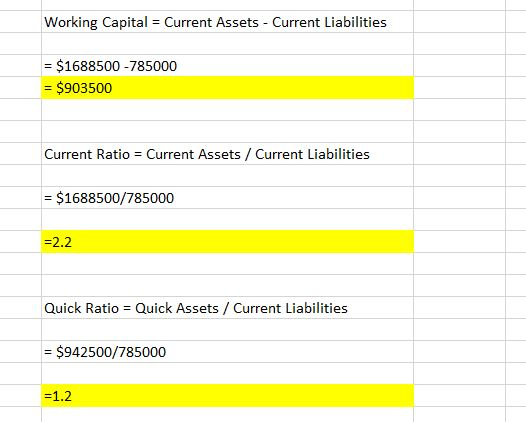 Working Capital = Current Assets - Current Liabilities = $1688500 -785000 %3! = $903500 Current Ratio = Current Assets / Curr