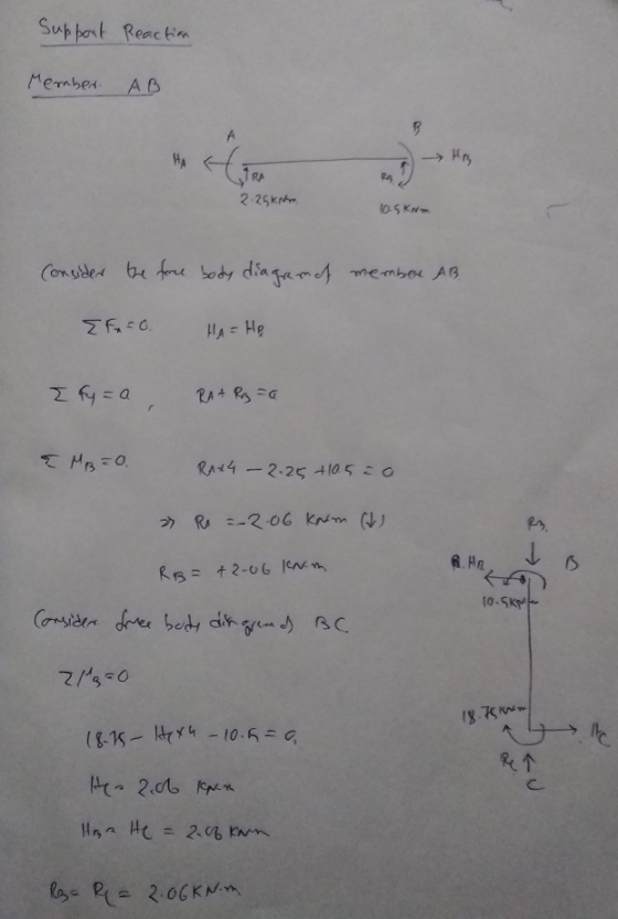 Support Reaction Member AB WA Hari RA JRA 2.25kN 10.5kNm Consider the force body diagram of member AB I FC HA = He I fyza RA