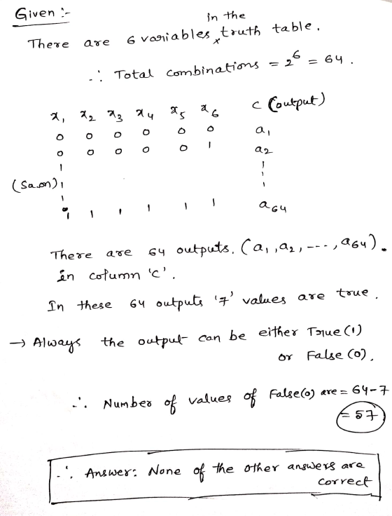 Given :- in the There are 6 variables truth table, .: Total combinations 26 64. = 2 26 c Coutput) x x az au ag o a, . az - (S