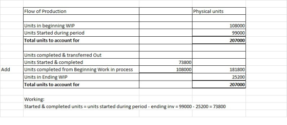 Flow of Production Physical units Units in beginning WIP Units Started during period Total units to account for 108000 99000