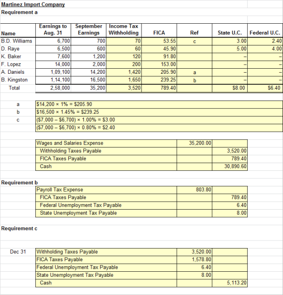 Martinez Import Company Requirement a Federal U.C. Ref C 70 State U.C. 3.00 5.00 2.40 4.00 Name B.D. Williams D. Raye K. Bake