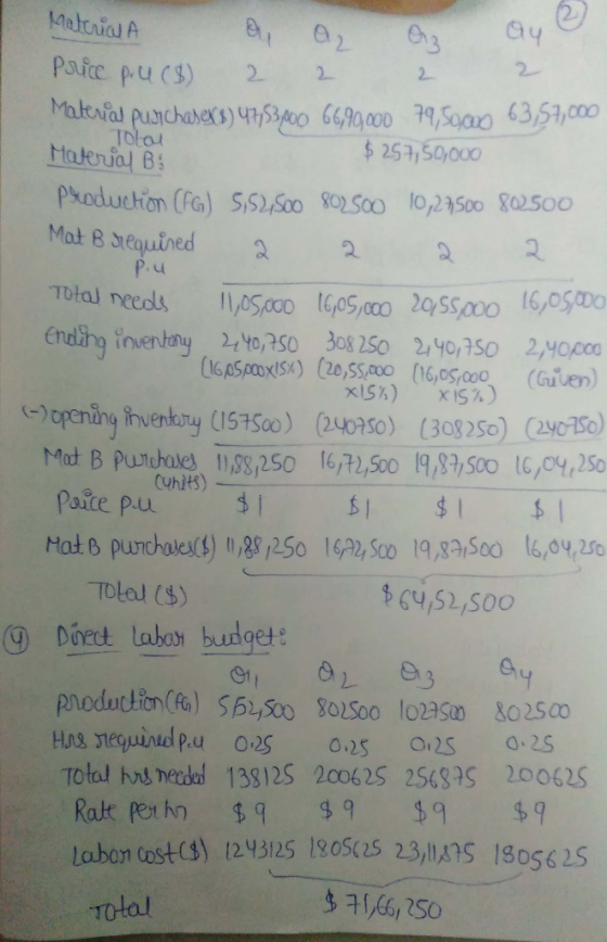 Tolal Material A a, a, Ora ay Price p.uCS) 2 2 2 2 Material purchasers) 47,53,000 66,90,000 79,50ao 63,57,000 Materia B $257,