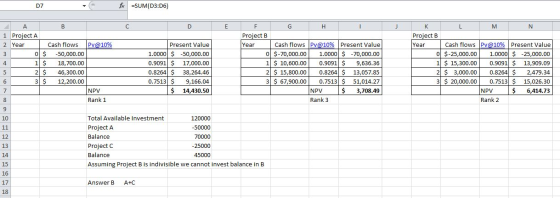 fc =SUM(D3:06) Year 1 Project A 2 Year Cash flows PV@10% 0 $ -50,000.00 1 $ 18,700.00 2 $ 46,300.00 3 $ 12,200.00 NPV Rank 1