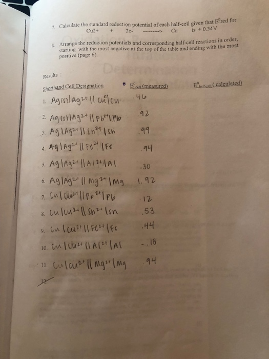 7. Calculate the standard reduction potential of each half-cell given that Ered for Cu2+ 2e. Cu is + 0.34V S. Arrange the red