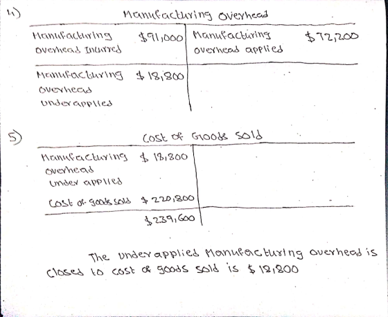 Manufacturing overhead Hanufacturing $91,000 Manufacturing overhead Incurred overhead applied $72,200 $ 18,800 Manufacturing